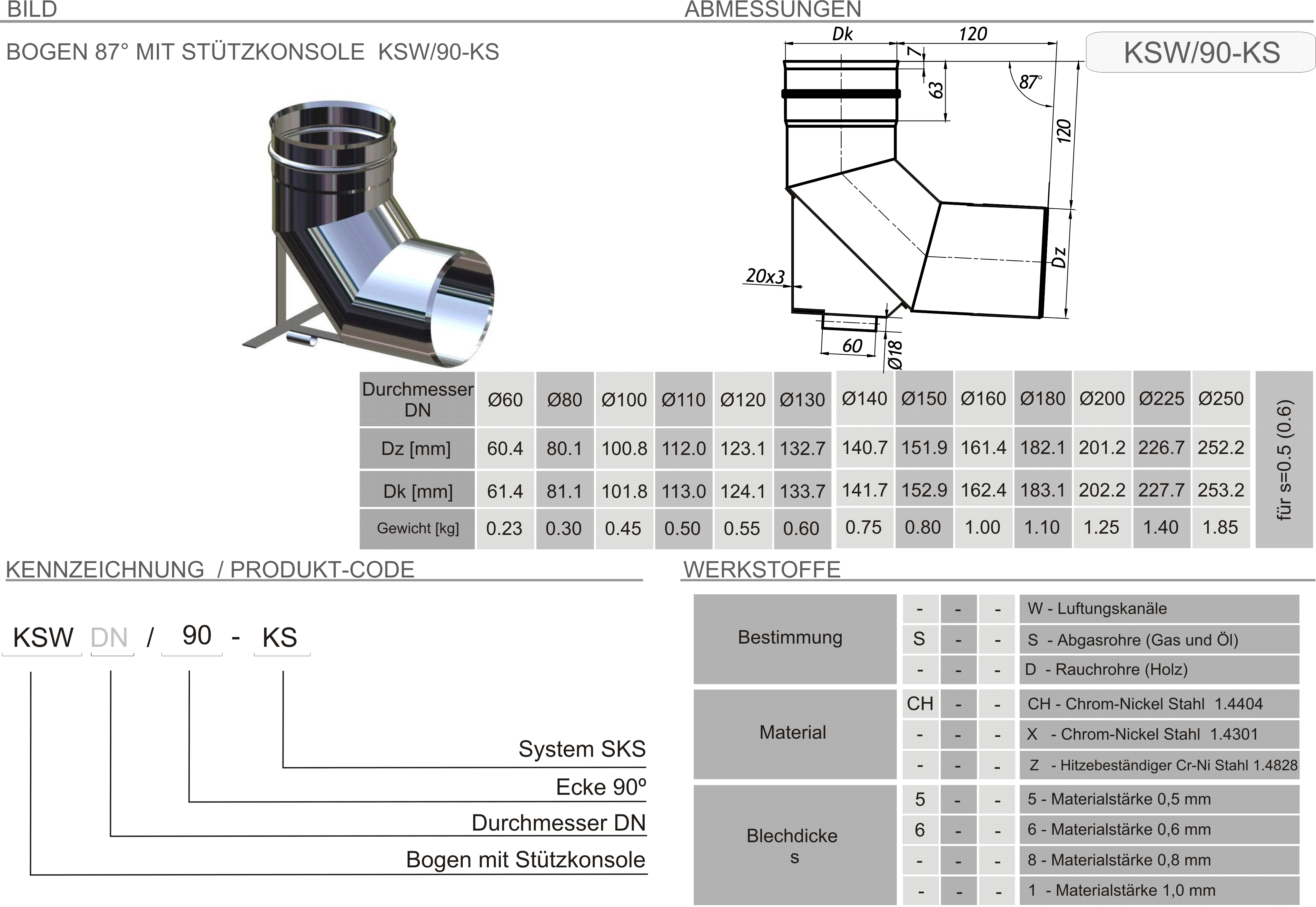 Produkt Beschreibung SKS-KSW90